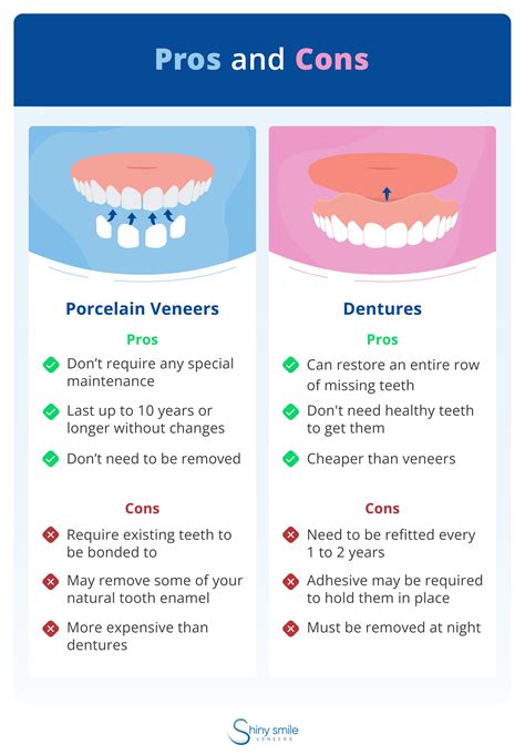 Dental Veneers Pros And Cons