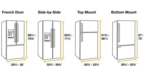 Depth Of A Fridge