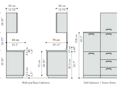 Depth Of Cabinets