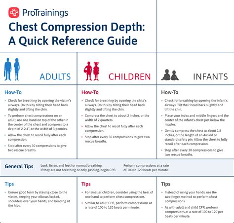 Depth Of Compression In Infants