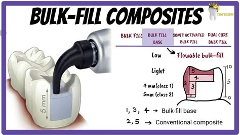 Depth Of Cure Of Composite Resin