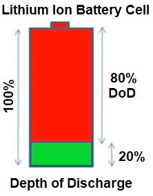 Depth Of Discharge For Lithium Ion Battery