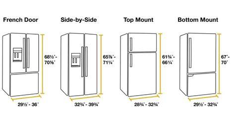 Depth Of Fridge