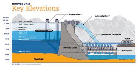 Depth Of Hoover Dam
