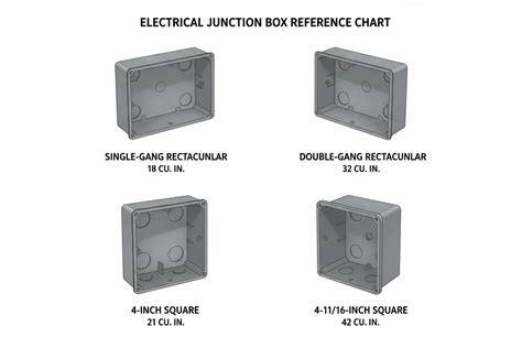 Depth Of Junction Box