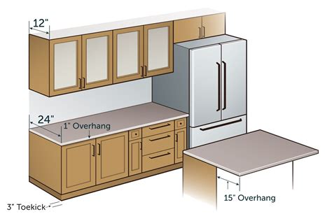 Depth Of Kitchen Countertops