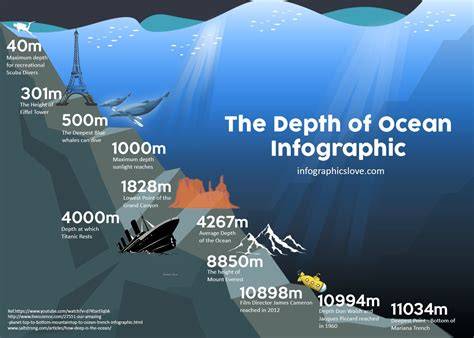 Depth Of Ocean In Km