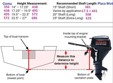 Depth Of Outboard Motor