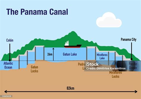 Depth Of Panama Canal
