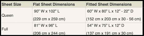 Depth Of Queen Sheets