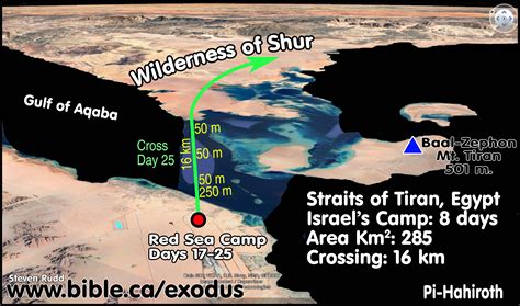 Depth Of Red Sea Where Moses Crossed