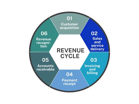 Depth Of Revenue