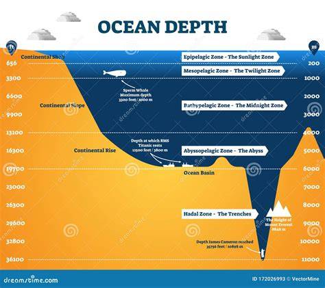 Depth Of The Ocean