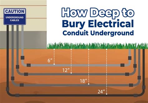 Depth Of Underground Electric Service