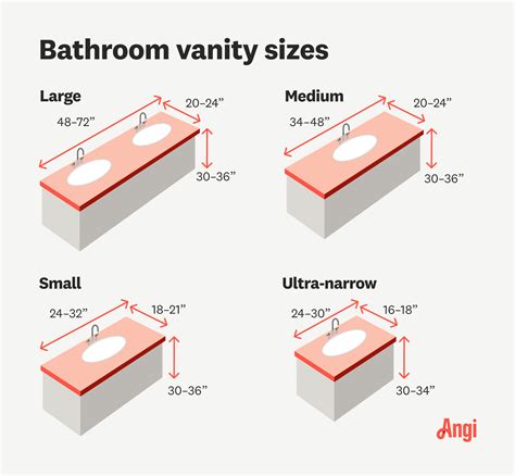 Depth Of Vanity
