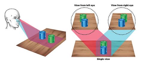 Depth Of Vision