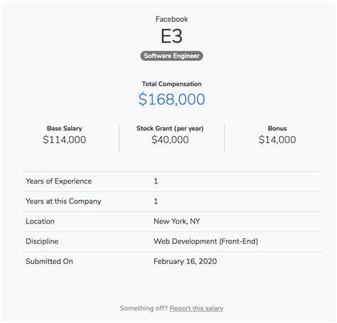 Desired Compensation Meaning