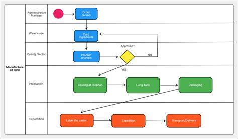 Diagramof Web E Process Model