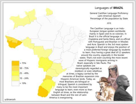 Dialect Map Of Brazil