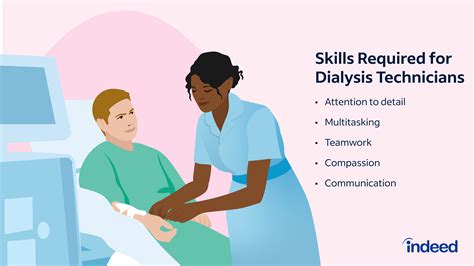 Dialysis Technologist Salary