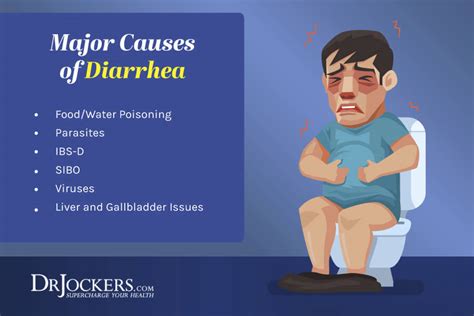 Diarrhea After Eating