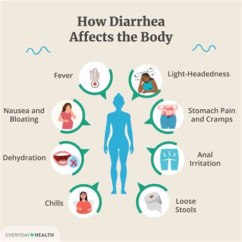 Diarrhea And Sweating