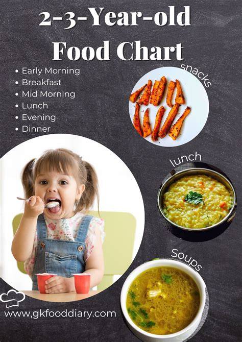 Diet Of A 2 Year Old