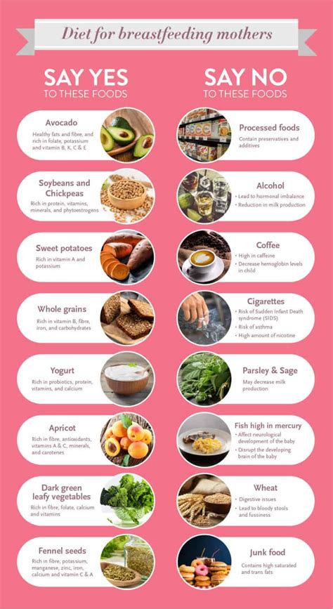 Diet Of Breastfeeding Mother