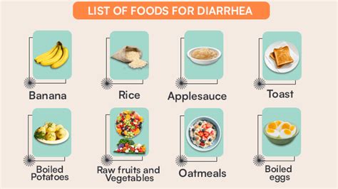 Diet Of Diarrhea