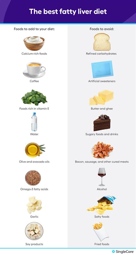 Diet Of Fatty Liver Grade 2