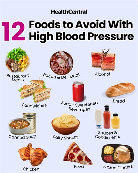 Diet Of High Blood Pressure