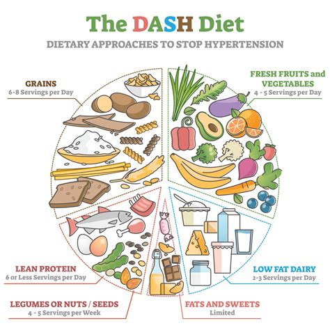 Diet Of Hypertension