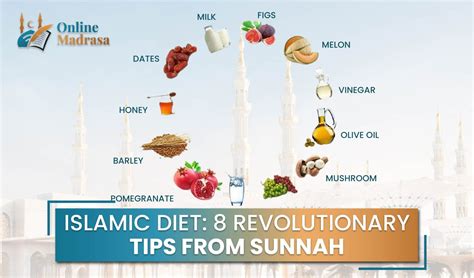Diet Of Islam