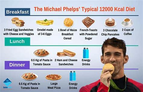 Diet Of Michael Phelps