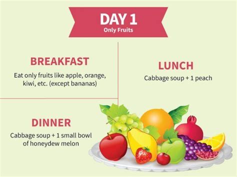 Diet Of Only Fruit