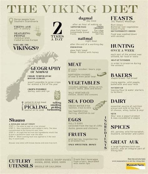 Diet Of Vikings