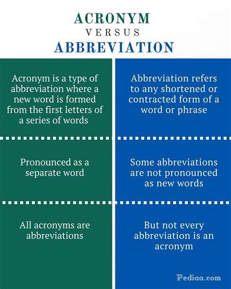 Difference Between Acronym And Abbreviation
