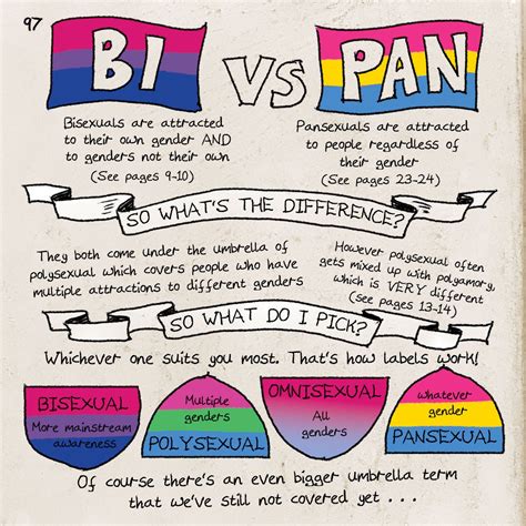 Difference Between Bi And Pan