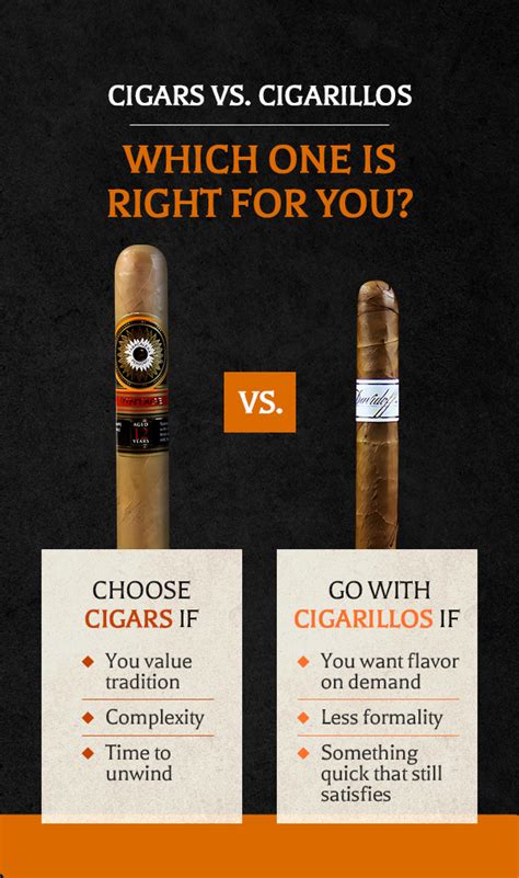Difference Between Cigar And Cigarette