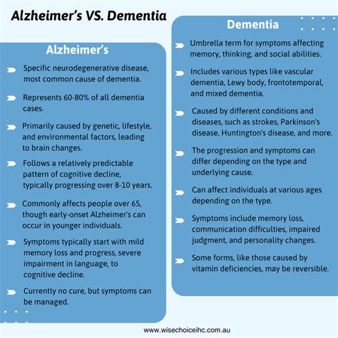Difference Between Dementia And Alzheimer