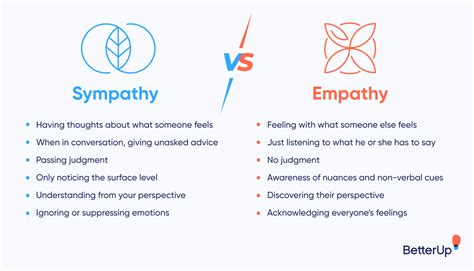 Difference Between Empathy And Sympathy