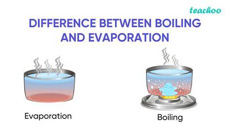Difference Between Evaporation And Boiling