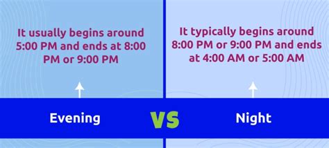 Difference Between Evening And Night