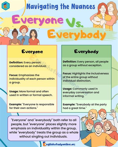 Difference Between Everyone And Everybody