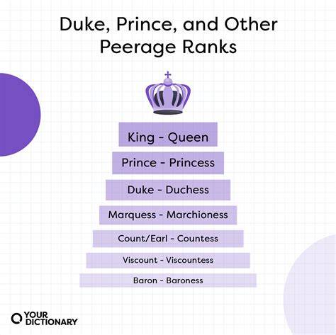 Difference Between King And Duke