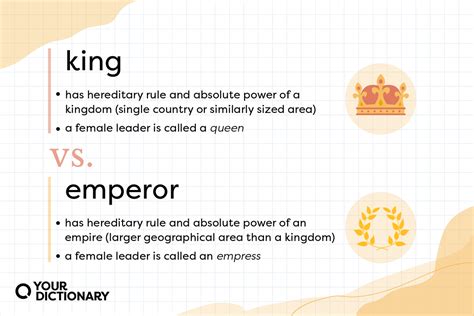 Difference Between King And Lord