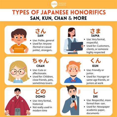 Difference Between Kun And San