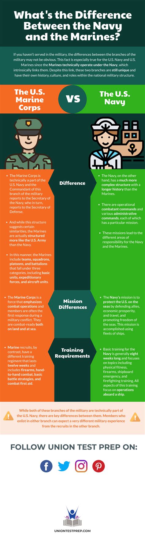 Difference Between Marines And Navy