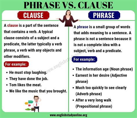 Difference Between Phrase And Clause