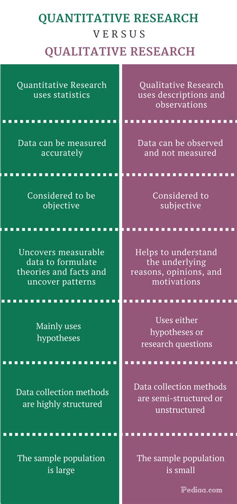Difference Between Quantitative And Qualitative